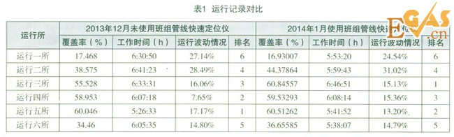 基于高精度工業(yè)平板電腦的燃氣班組管線快速定位儀的設計與實現(xiàn)