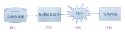 基于高精度工業(yè)平板電腦的燃氣班組管線快速定位儀的設計與實現(xiàn)
