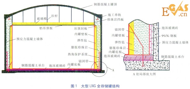 大型LNG儲罐現(xiàn)場珍珠巖膨脹填充技術