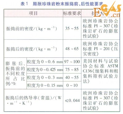 大型LNG儲罐現(xiàn)場珍珠巖膨脹填充技術
