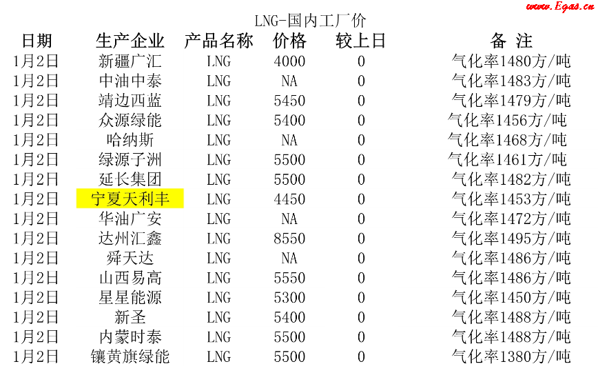 <a href=http://www.360gjs.com/e/tags/?tagname=LNG target=_blank class=infotextkey>LNG</a>工廠.png