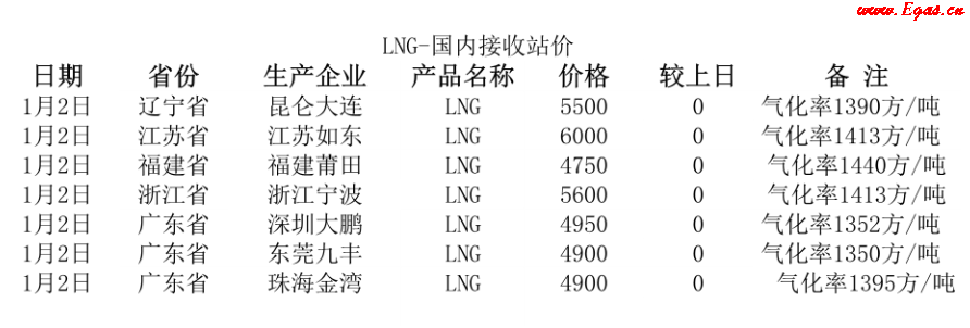 國內(nèi)<a href=http://www.360gjs.com/e/tags/?tagname=LNG target=_blank class=infotextkey>LNG</a>接收站.png