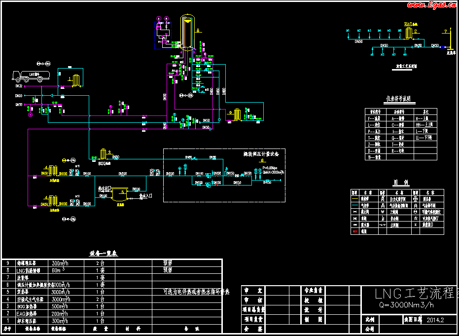 <a href=http://www.360gjs.com/e/tags/?tagname=LNG target=_blank class=infotextkey>LNG</a>工藝流程圖.png