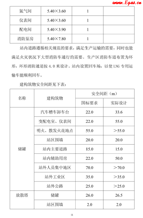 <a href=http://www.360gjs.com/e/tags/?tagname=LNG target=_blank class=infotextkey>LNG</a>貯存站.png
