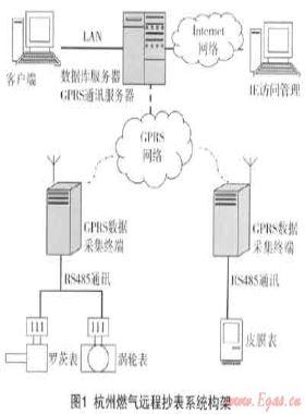 燃氣遠程抄表系統(tǒng)的設備標識及安裝、驗收技術