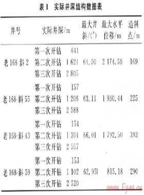 海水鉆井液體系在渤海灣盆地老168區(qū)塊的應用