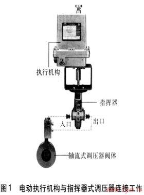 使用IP轉(zhuǎn)換器實現(xiàn)燃?xì)膺h(yuǎn)程調(diào)壓