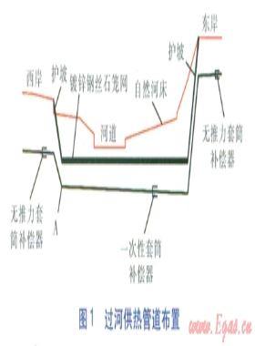 大管徑直埋供熱管道穿越河流關鍵設計內容