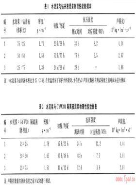 油氣井固井水泥混漿段聲學特性分析