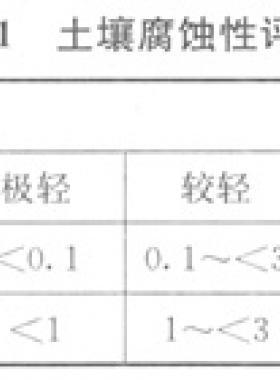 城鎮(zhèn)燃氣埋地鋼質(zhì)管道腐蝕控制技術(shù)規(guī)程城建標準 95—2013全文