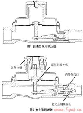 家用安全型調(diào)壓器的技術研發(fā)及推廣