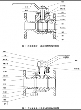 石油、石化及相關(guān)工業(yè)用的鋼制球閥國標(biāo)12237-2007在線閱讀