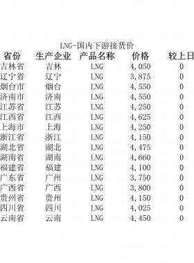 2018年5月25日國內(nèi)下游LNG接貨價、LNG接收站價、LNG工廠價