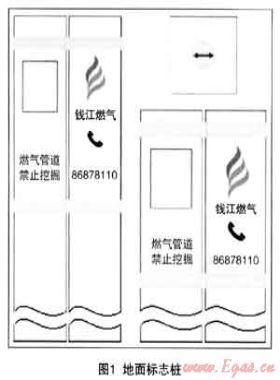 安全標識在燃氣管網安全管理中的規(guī)范化