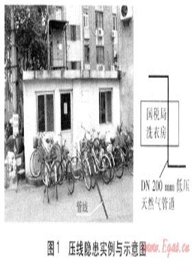 城鎮(zhèn)天然氣管道占壓隱患現狀調研與處理方法