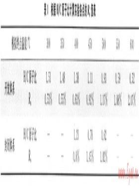 開放、封閉兩種體系對比模擬確定深層烴源巖成烴機制——以東營凹陷沙四段烴源巖為例