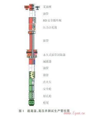 阿姆河右岸高溫、高壓、高含硫氣田DST測試管柱優(yōu)化設(shè)計