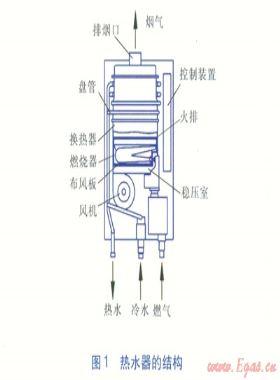 強鼓式燃氣熱水器燃燒器進風(fēng)部分結(jié)構(gòu)優(yōu)化
