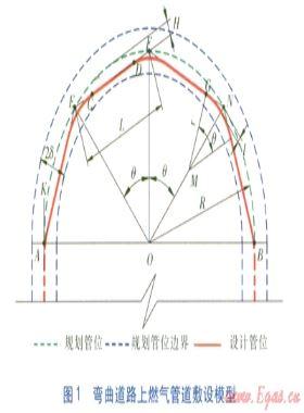 彎曲道路上燃?xì)夤艿赖脑O(shè)計