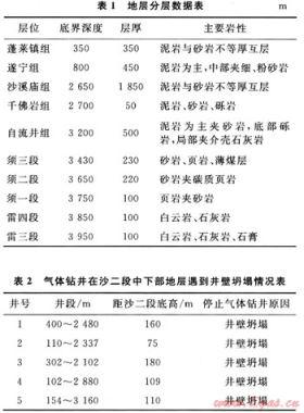 九龍山構造欠平衡鉆井提速的可行性分析