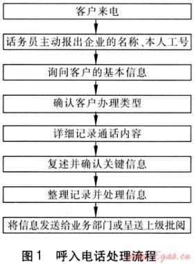 燃?xì)饪蛻?hù)服務(wù)熱線中心運(yùn)營(yíng)模式探討