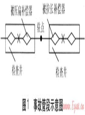 波紋管補償器在熱網(wǎng)工程的應用