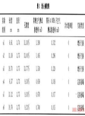 氣體滲流啟動壓力實(shí)驗(yàn)測試及應(yīng)用