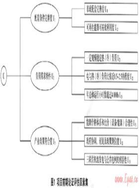 燃氣冷熱電三聯供項目前期論證評估體系的建立