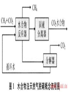 二氧化碳分離捕集技術的現(xiàn)狀與進展