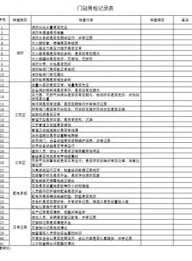 天然氣門站、CNG母站檢查記錄表