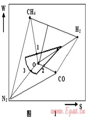 燃?xì)饣Q性、燃具適應(yīng)性與燃?xì)夥诸?lèi)