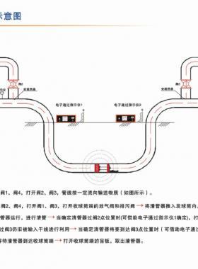 清管收發(fā)球操作原理及常見清管球設備介紹