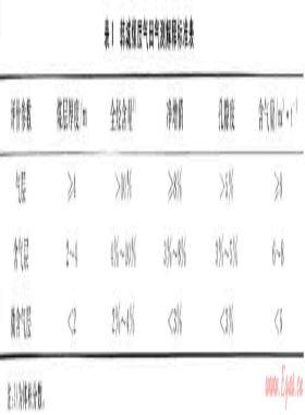 煤層氣直井開(kāi)發(fā)概要——以鄂爾多斯盆地韓城地區(qū)煤層氣開(kāi)發(fā)為例