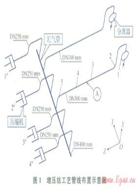 往復(fù)式壓縮機(jī)工藝管線(xiàn)振動(dòng)超標(biāo)與治理