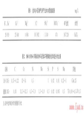 超級l3Cr油套管在含H2S氣井環(huán)境下的腐蝕試驗(yàn)