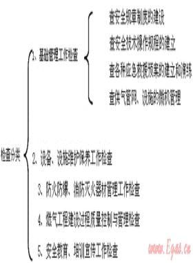 我國燃氣行業(yè)安全生產檢查的應用分析與研究