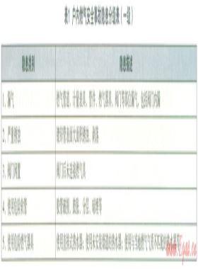 淺談戶(hù)內(nèi)燃?xì)馐鹿暑A(yù)防及隱患治理