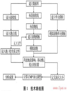 GeoMountain三維觀測(cè)系統(tǒng)設(shè)計(jì)軟件的開發(fā)及應(yīng)用