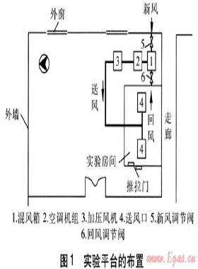 全新風(fēng)機械通風(fēng)在重慶地區(qū)的應(yīng)用