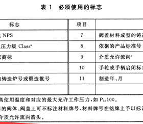 燃?xì)馇蜷y分正反？現(xiàn)場(chǎng)會(huì)裝反嗎？
