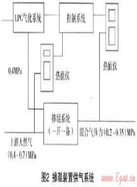 多氣源混供技術在?？诠艿廊細夤械膽? /></a> <span id=
