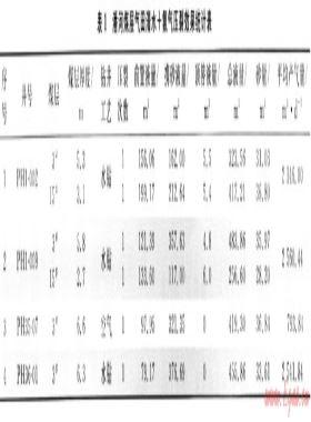 沁南潘河煤層氣田煤層氣直井增產(chǎn)改造技術