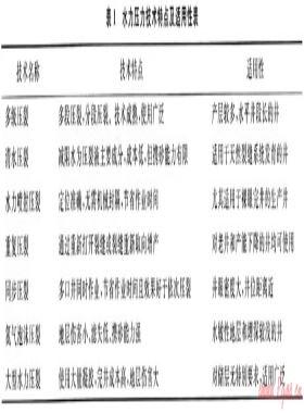 頁巖氣井水力壓裂技術及其應用分析