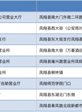 陜西美能燃氣股份有限公司售氣網(wǎng)點保修流程及服務(wù)熱線