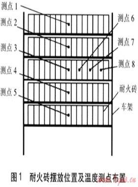 燃氣輻射加熱技術在耐火材料干燥的應用